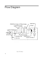 Preview for 28 page of Barnstead EASYpure LF Operation Manual And Parts List