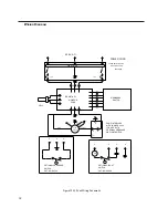 Preview for 32 page of Barnstead EASYpure LF Operation Manual And Parts List