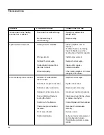 Preview for 38 page of Barnstead F62730 Operation Manual