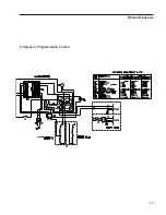 Preview for 43 page of Barnstead F62730 Operation Manual