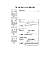 Preview for 73 page of Barnstead F62730 Operation Manual