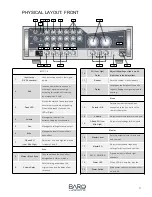 Предварительный просмотр 8 страницы BARO BR-300A User Manual