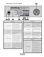 Предварительный просмотр 9 страницы BARO BR-300A User Manual