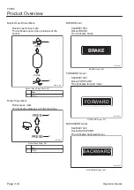 Предварительный просмотр 28 страницы Baroness FS900 Owner'S Operating Manual