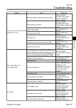 Предварительный просмотр 173 страницы Baroness GM1700 Service Manual