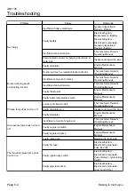 Предварительный просмотр 174 страницы Baroness GM1700 Service Manual