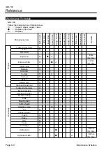 Предварительный просмотр 184 страницы Baroness GM1700 Service Manual