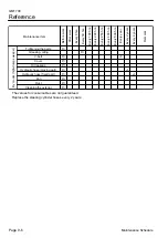 Предварительный просмотр 186 страницы Baroness GM1700 Service Manual