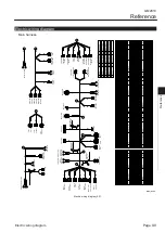 Предварительный просмотр 173 страницы Baroness GM2810 Service Manual