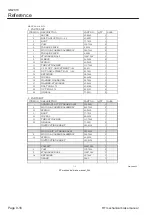 Preview for 180 page of Baroness GM2810 Service Manual