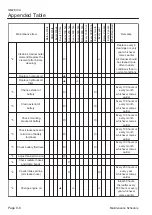 Предварительный просмотр 136 страницы Baroness GM2810A Owner'S Operating Manual