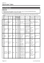 Предварительный просмотр 140 страницы Baroness GM2810A Owner'S Operating Manual