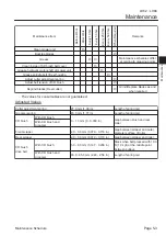 Предварительный просмотр 35 страницы Baroness LH62 Owner'S Operating Manual