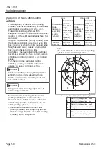 Предварительный просмотр 40 страницы Baroness LH62 Owner'S Operating Manual