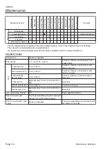 Preview for 44 page of Baroness LM180C Owner'S Operating Manual