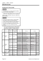 Предварительный просмотр 58 страницы Baroness LM18GC Owner'S Operating Manual