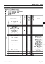 Preview for 85 page of Baroness LM18GC Owner'S Operating Manual