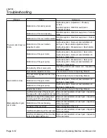 Preview for 304 page of Baroness LM2700 Service Manual