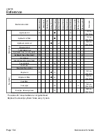 Preview for 310 page of Baroness LM2700 Service Manual