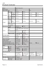 Предварительный просмотр 20 страницы Baroness LM281 Owner'S Operating Manual