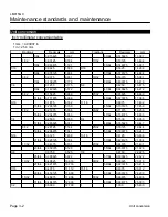 Preview for 14 page of Baroness LM315GC Service Manual