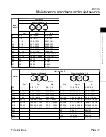 Preview for 19 page of Baroness LM315GC Service Manual