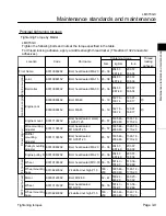 Preview for 21 page of Baroness LM315GC Service Manual