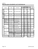 Preview for 22 page of Baroness LM315GC Service Manual