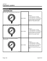 Preview for 52 page of Baroness LM315GC Service Manual