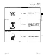 Preview for 53 page of Baroness LM315GC Service Manual