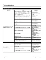 Preview for 174 page of Baroness LM315GC Service Manual