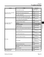 Preview for 175 page of Baroness LM315GC Service Manual