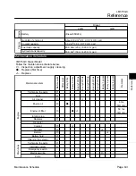 Preview for 185 page of Baroness LM315GC Service Manual