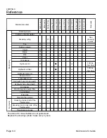 Preview for 186 page of Baroness LM315GC Service Manual