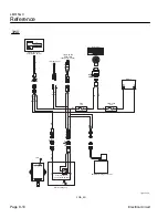 Preview for 192 page of Baroness LM315GC Service Manual