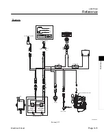 Preview for 193 page of Baroness LM315GC Service Manual