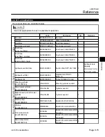 Preview for 197 page of Baroness LM315GC Service Manual