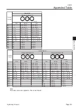 Предварительный просмотр 95 страницы Baroness LM331 Owner'S Operating Manual