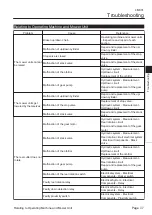 Preview for 143 page of Baroness LM331 Service Manual