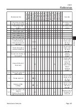 Preview for 149 page of Baroness LM331 Service Manual