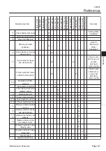 Preview for 151 page of Baroness LM331 Service Manual