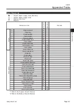 Предварительный просмотр 69 страницы Baroness LM351 Owner'S Operating Manual