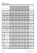 Preview for 68 page of Baroness LM551 Owner'S Operating Manual