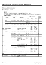 Preview for 22 page of Baroness LM551 Service Manual