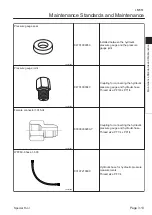 Preview for 27 page of Baroness LM551 Service Manual