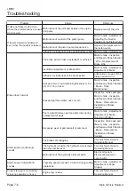 Preview for 196 page of Baroness LM551 Service Manual