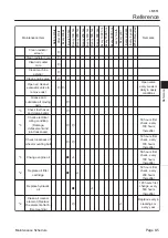 Preview for 205 page of Baroness LM551 Service Manual