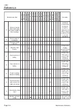 Preview for 206 page of Baroness LM551 Service Manual