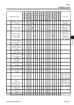 Preview for 207 page of Baroness LM551 Service Manual