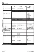 Preview for 210 page of Baroness LM551 Service Manual